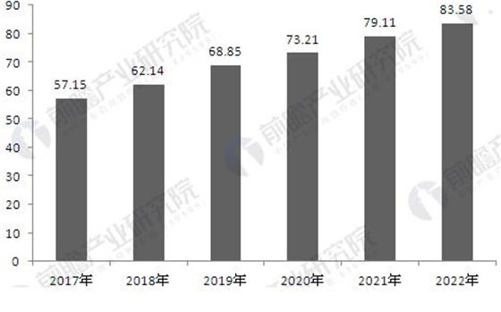 國內信息化進程加速發展 IC卡市場需求將持續增長