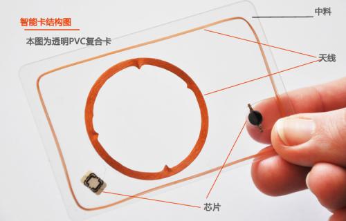 順和智能卡芯片類型及常用芯片介紹