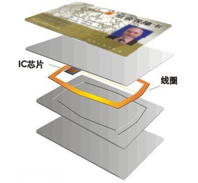 順和智能卡芯片類型及常用芯片介紹