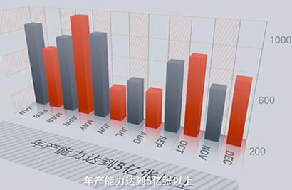 年產能力達到5億張